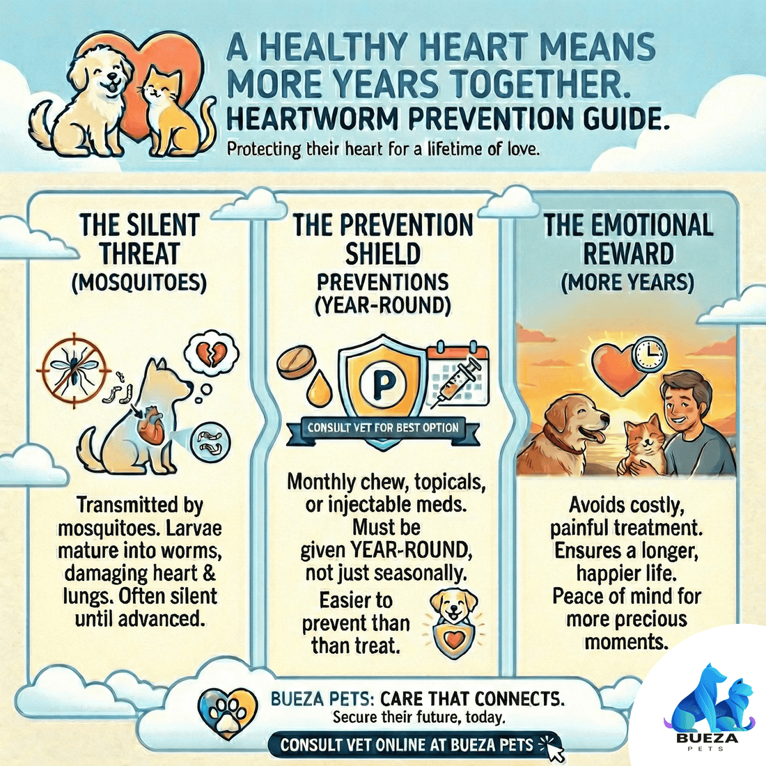 A Healthy Heart Means More Years Together: Your Guide to Heartworm Prevention