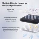 Triple-layer_filtration_of_pet_water_fountain.jpg?v=1755852543&width=1800