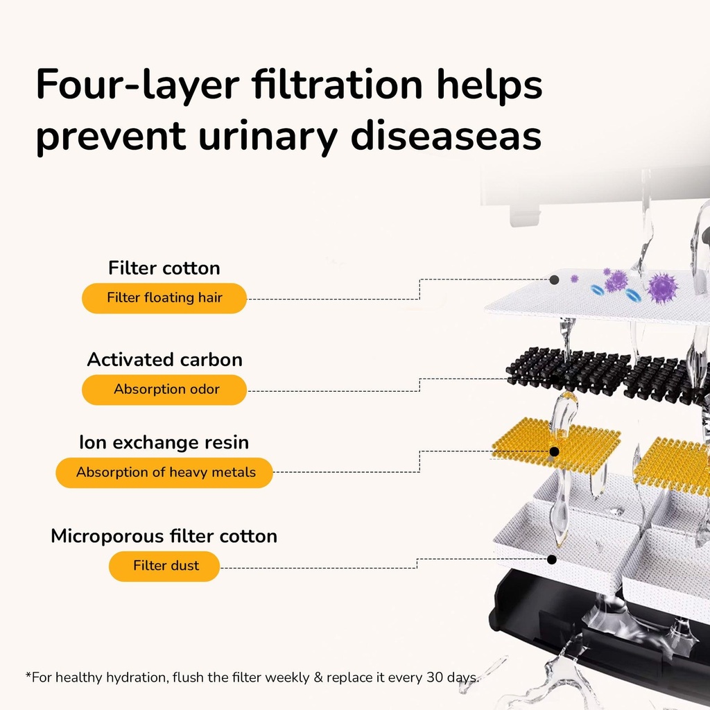 Advanced_4_Layer_filtration.jpg?v=1755851458&width=1800