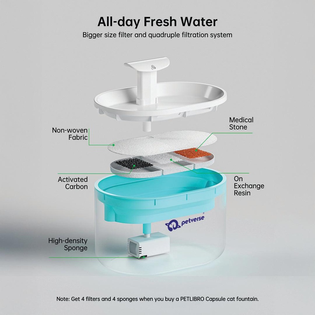 Automatic_Pet_Water_Fountain_for_Cats_by_Petverse.jpg?v=1755858335&width=1800